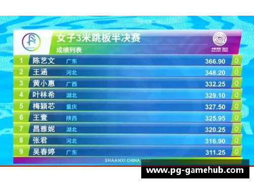PG模拟器陈芋汐与全红婵：良性竞争中的风采与成长 - 副本
